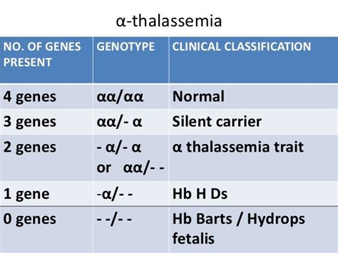 Thalassemia Dr Trynaadh