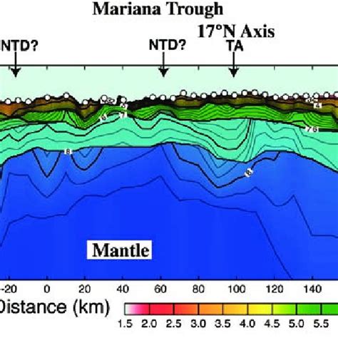 P Wave Velocity Structure Across The Mariana Trough The Spreading Axis