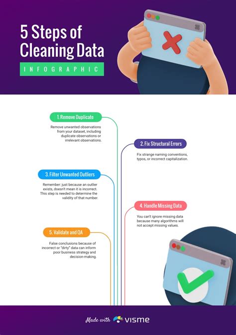 5 Steps Of Cleaning Data Infographic Template Visme