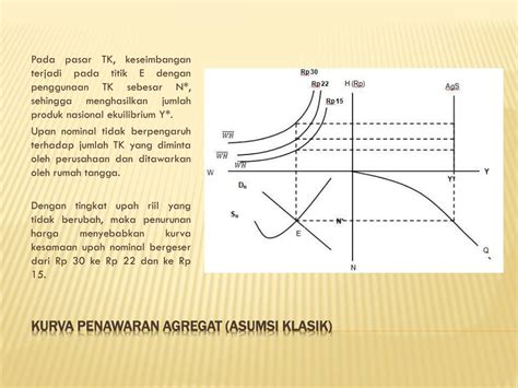 Contoh Tabel Permintaan Dan Penawaran Agregat Ppt Ke Pdf Imagesee