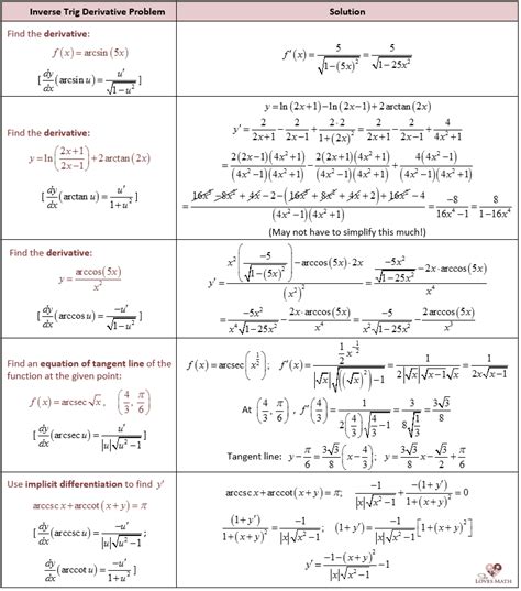 Worksheets are math 171, derivatives of trigonometric functions find the, 03, derivatives using p r. 29 Derivatives Of Trigonometric Functions Worksheet ...