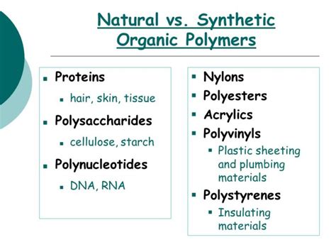 6 Major Difference Between Natural And Synthetic Polymers Core