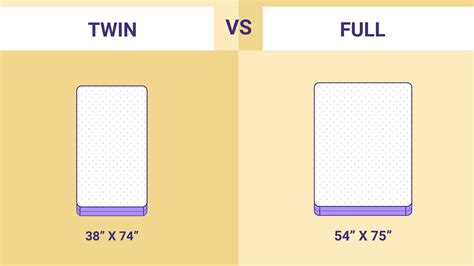 Twin Vs Full Size Mattress Which Mattress Size Is Right For You
