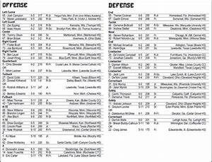 Minnesota Golden Gophers Football Depth Chart For Michigan The Daily