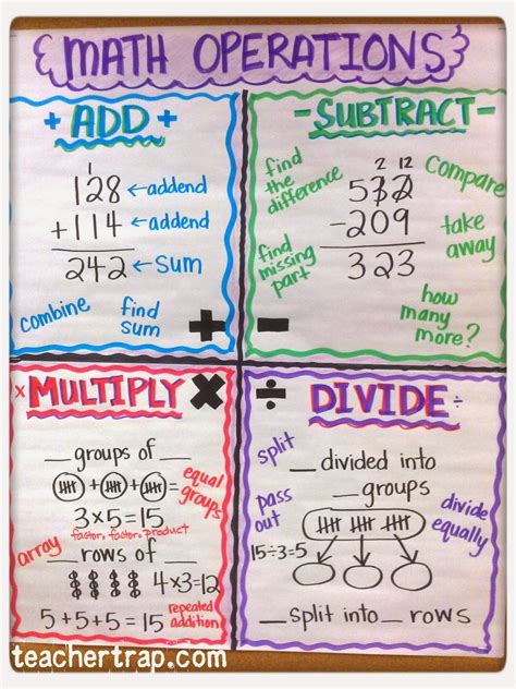 This video can be used by teachers in the classroom, at. More Math Anchor Charts... - Teacher Trap