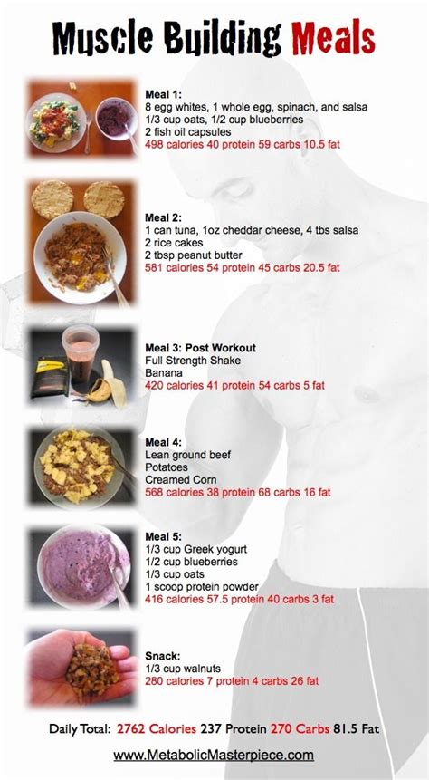Muscle Building Meal Plan I Think I Might Try Some Of These Weight Gain Meals Healthy Weight