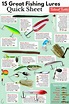 How to Fish with Lures: Lure Types, Knots, Casting, Catching & Releasing