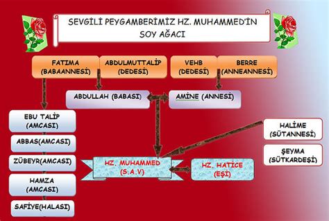 Hz Muhammed In Soy A Ac Sitem