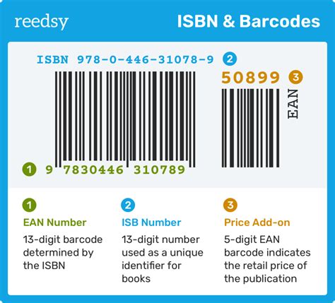 What Is An Isbn Number A Look At Publishings Id System