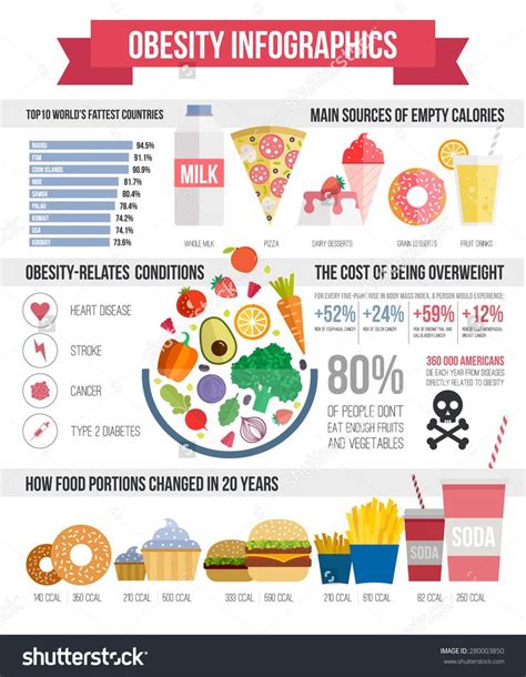 Pin by HealthCorps on Health Infographics | Infographic ...