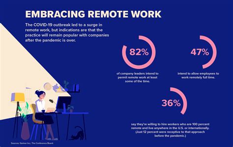 What Will The Workplace Look Like In 2025