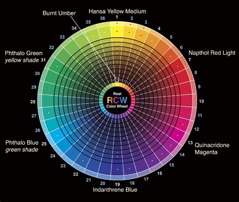 Ça Alors 31 Listes De Complementary Color Wheel Theory Youve