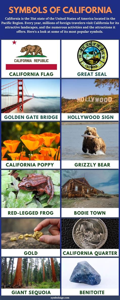 Symbols Of California A List Symbol Sage