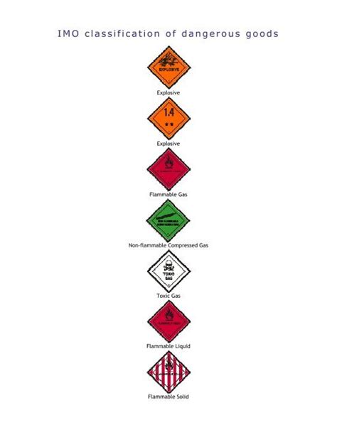 IMO Classification Of Dangerous Goods All Cargo Group