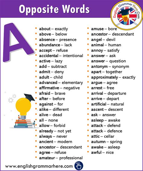 A To Z Alphabet Words List