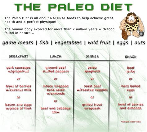 Sample Paleo Diet Chart Diet Food List Food Lists Crossfit Diet