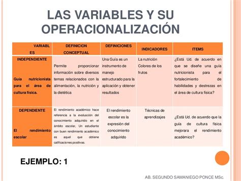 7 Operacionalización De Variables