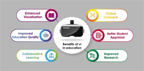 Benefits Of Virtual Reality Benefits Vr Reality Virtual Using