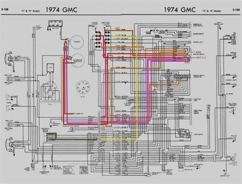 1968 camaro ignition switch wiring diagram is a visual representation of the components and cables associated with an electrical connection. 1974 Jeep Wiring Diagram | schematic and wiring diagram