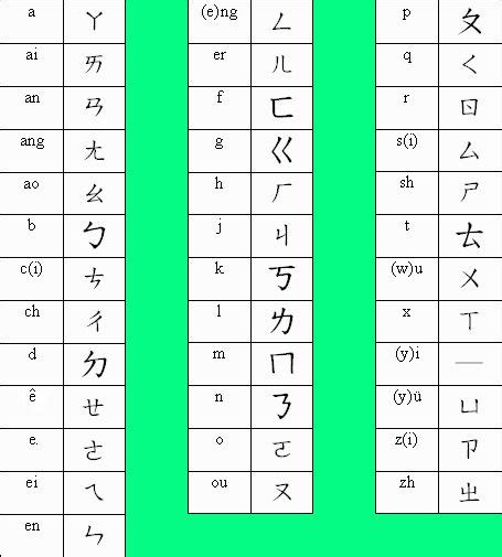 Mandarin Chinese Phonetics Mandarin Chinese Alphabet Chinese