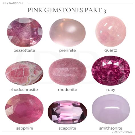 Pink Gemstones