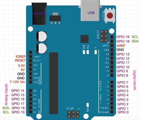 How To Read Arduino Uno Board Student Circuit