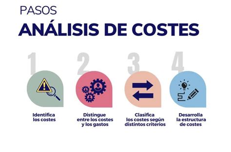 Análisis De Costes De Una Empresa Blog Mba Cámara De Málaga