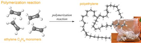 Polymers And Polymerization Reactions Essential Chemistry Pasco
