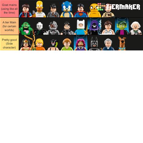 Lego Dimensions Tier List Community Rankings Tiermaker