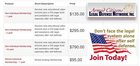 Concealed carry insurance the united states concealed carry association (uscca) provides answers. Self-Defense Insurance vs Legal Protection Plans for Gun Owners