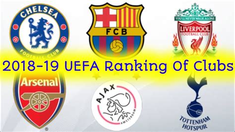 2018 19 Uefa Ranking Of Clubs Youtube