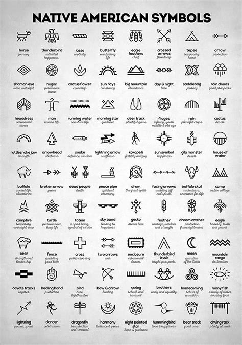 Native American Signs Art Print Native American Symbols Native