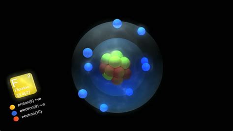 Check spelling or type a new query. Fluorine Atom, With Element's Symbol, Number, Mass And ...