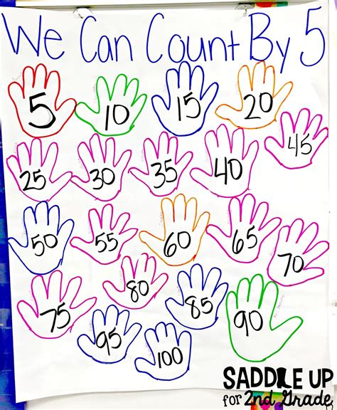 Hands On Skip Counting Saddle Up For Second Grade Bloglovin