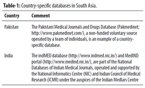 Jpma Journal Of Pakistan Medical Association