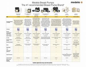 Pump Comparison Chart Medela