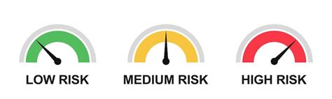 Premium Vector Risk Meter Icon Set Scale Low Medium Or High Risk On