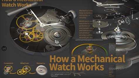 Sale Mechanical Watch Parts Diagram In Stock