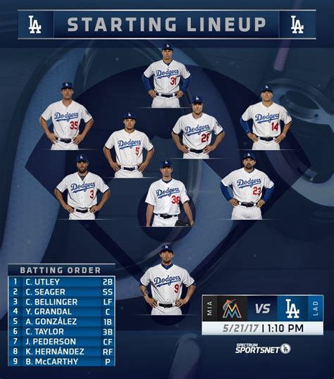 This Is Your Dodgers Starting Lineup For Todays 110 Pm Series Finale