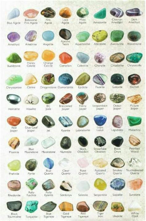 Minerals And Gemstones Minerals Crystals Rocks And Minerals
