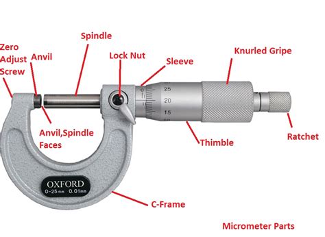 Vernier Caliper Parts And Functions