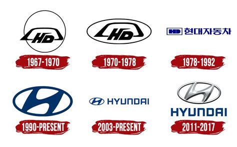 Hyundai Logo Symbol History Png 38402160