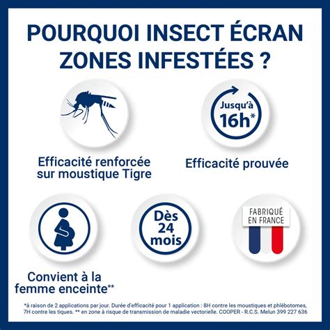 INSECT ECRAN Anti moustiques répulsif Zones Infestées