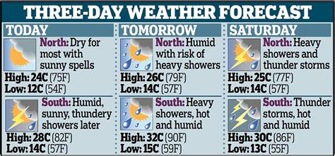 Hottest Night For Years Predicted As Temperatures Soar To A Sleep