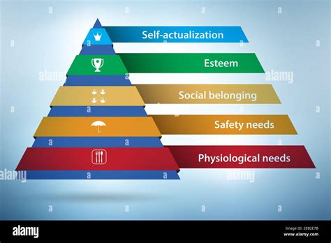 Concept Of The Maslow Hierarchy Of Needs Stock Photo Alamy