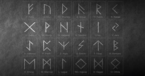 Kiss Me Mysterious Code In Viking Runes Is Cracked The Project For