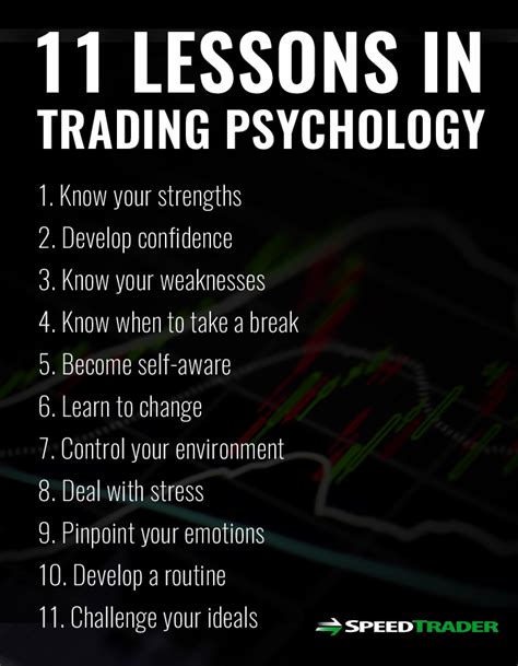 Trading Psychology 11 Lessons For Stock Market Traders