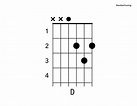 3 Ways to Play the D Chord on Guitar - YourGuitarGuide.com