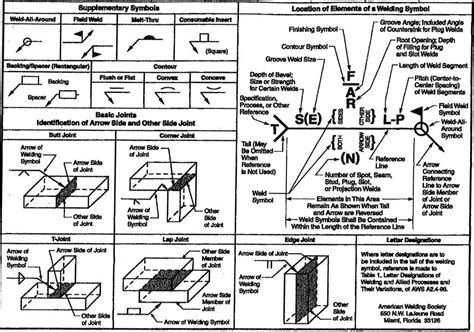 What Are Welding Symbols Diagrams And Types Beginner Welding Guide