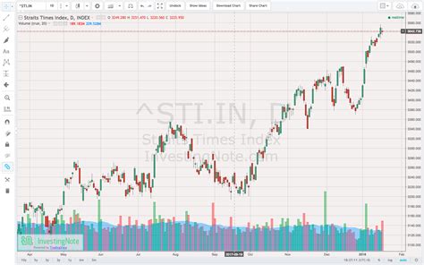 Most active stocks rs 1 to 2. Top Volume SGX-listed Stocks Update Today | 18 January ...